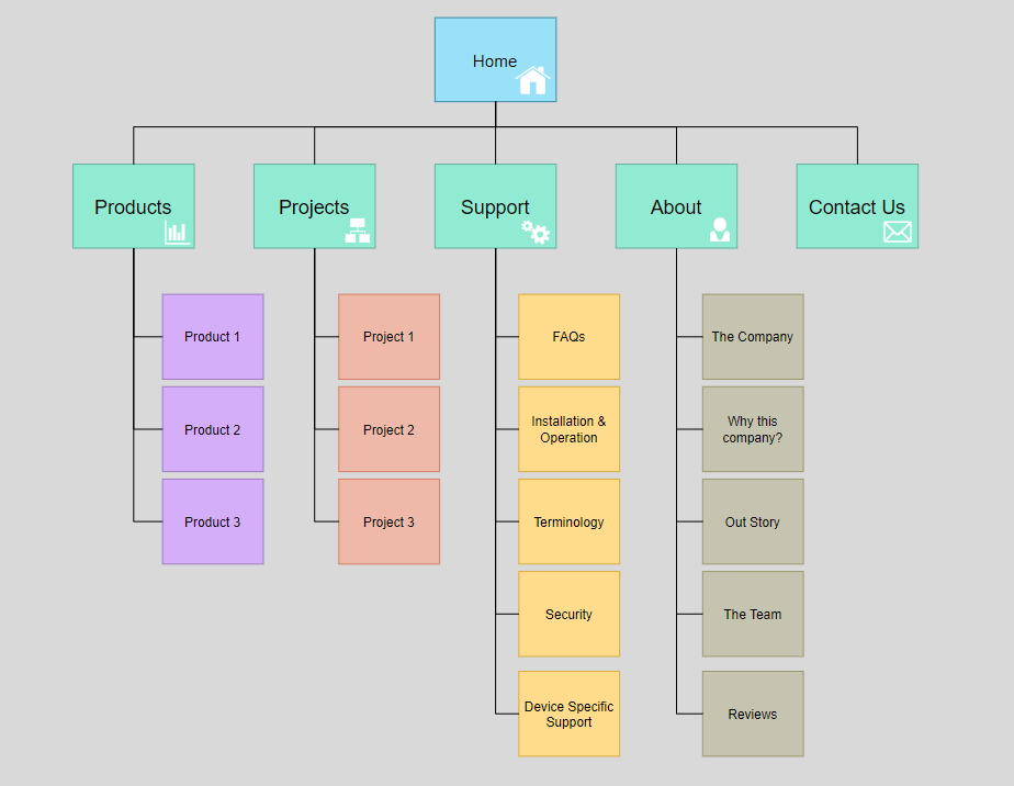 15 Sitemap Best Practices for Optimizing Your Sitemaps In 2023